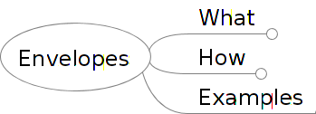 Imagemap