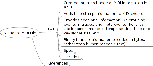 Imagemap