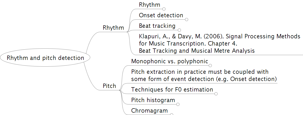 Rhythm and pitch detection
