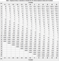 EV chart.png