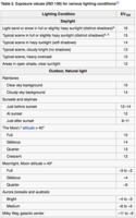 Lighting Condition Chart.png