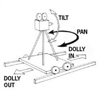 camera_movements.jpg