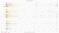DataVis2Db.png
