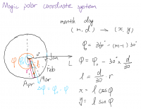 Polar_Coordinate_System.png