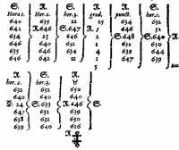 Early Steno Table.png