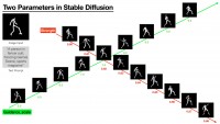 Two Parameters in Stable Diffusion.jpg